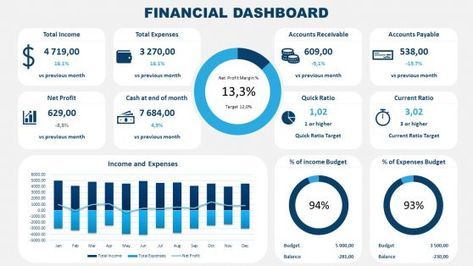 power bi dashboard
