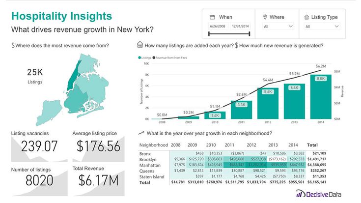 power bi dashboard